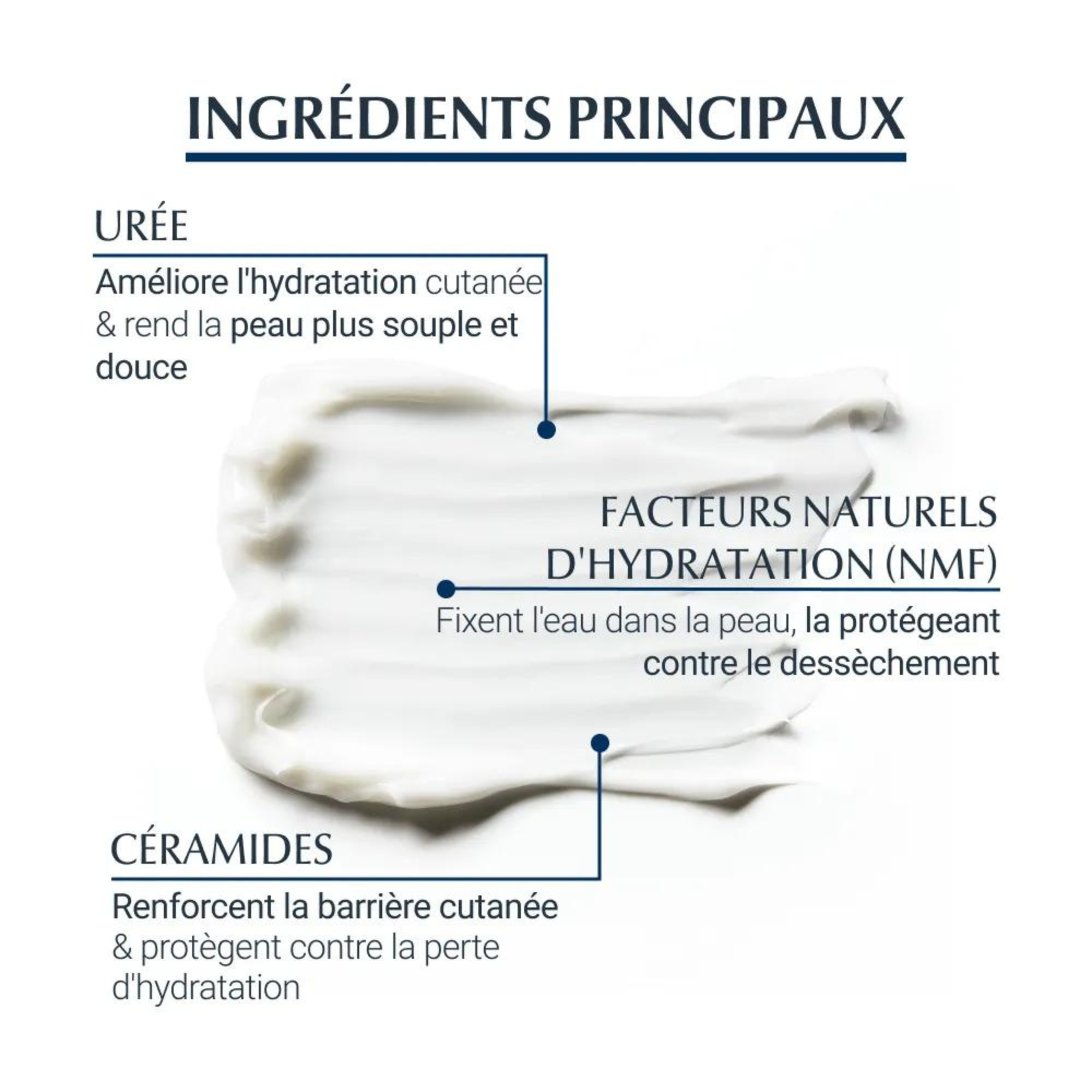 UREAREPAIR PLUS - 10% d&