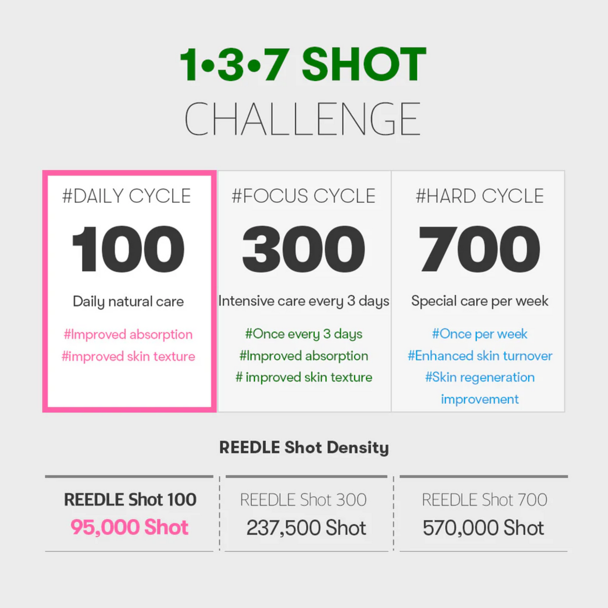 VT Cosmetics Reedle Shot 100 Travel Size - 7 x 2 ml